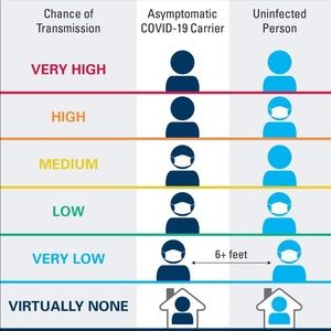 Meet your Posher, Cory